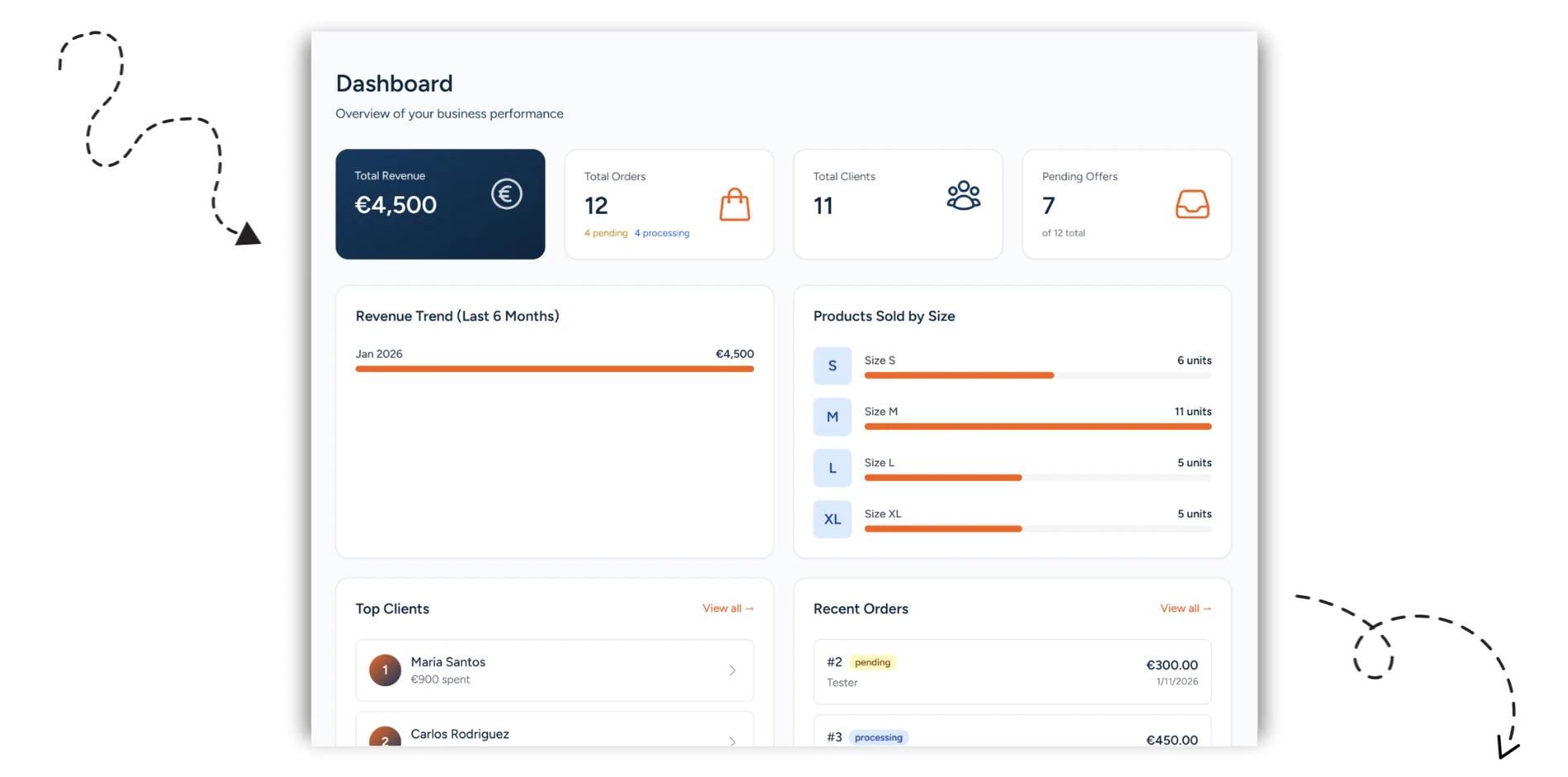 Sales, run from one platform