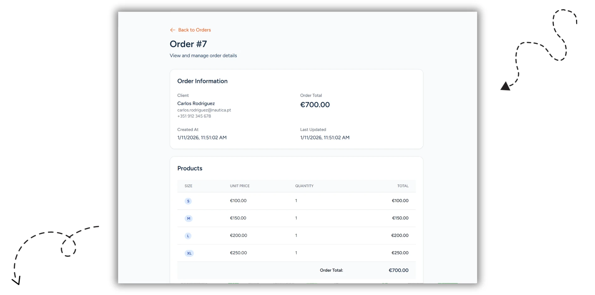 Every order, itemised